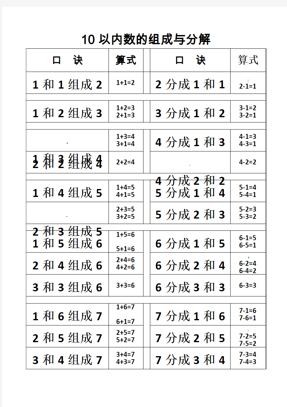 10以内数的组成与分解