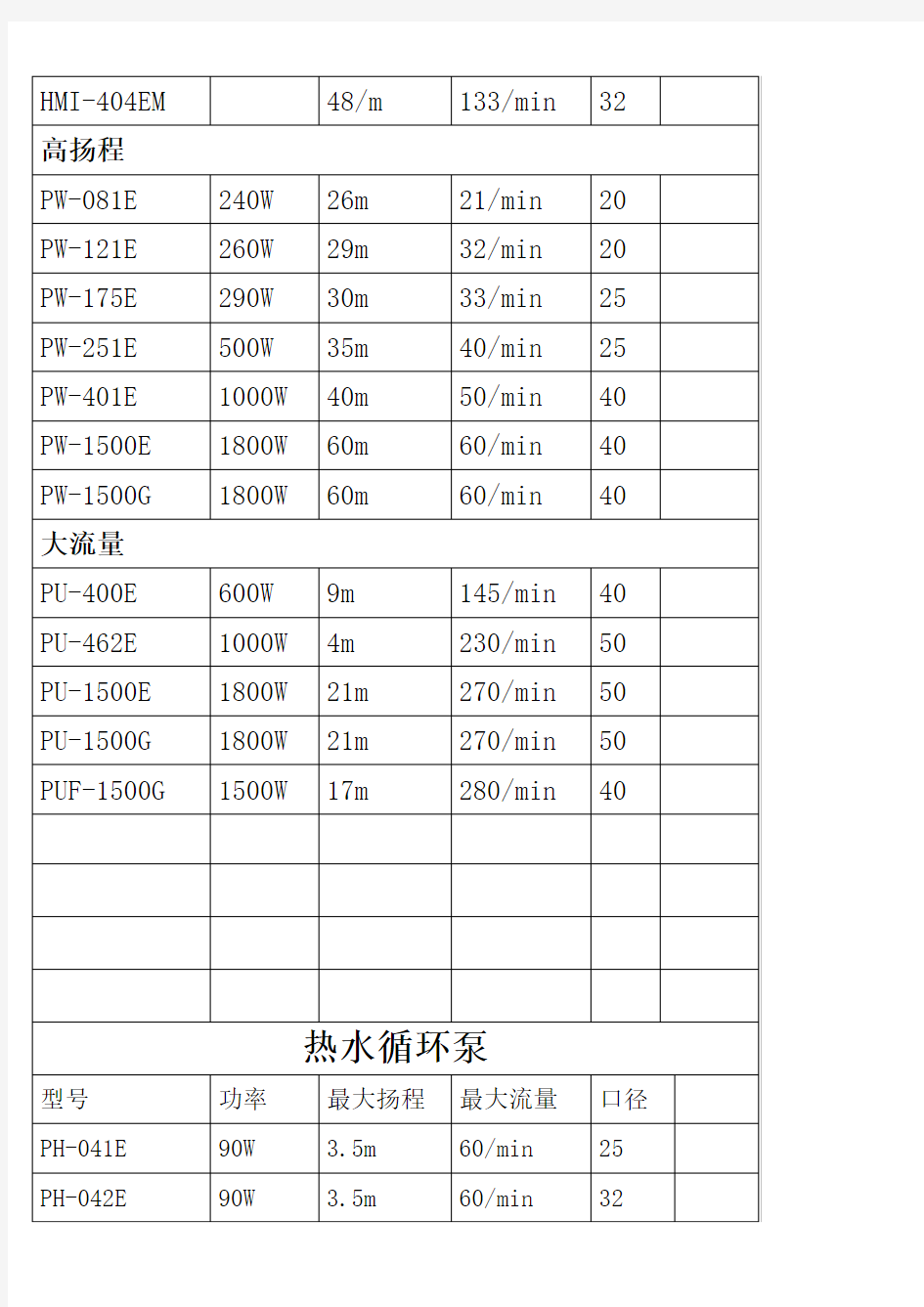 威乐水泵型号及参数