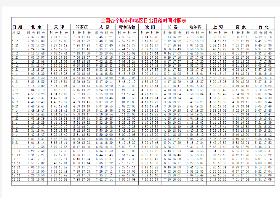 全国日出日落时间表