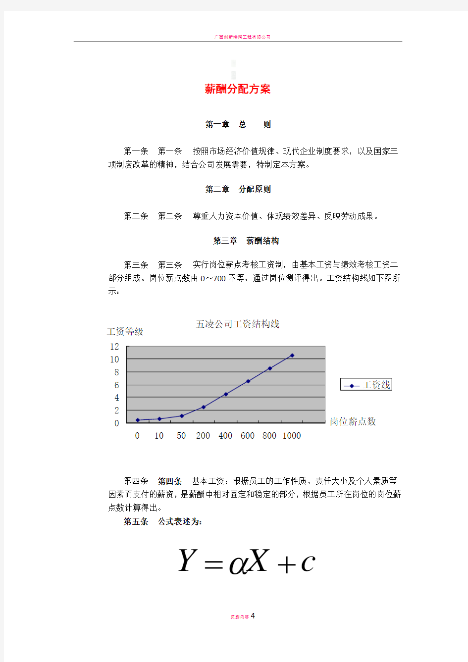 公司薪酬分配方案