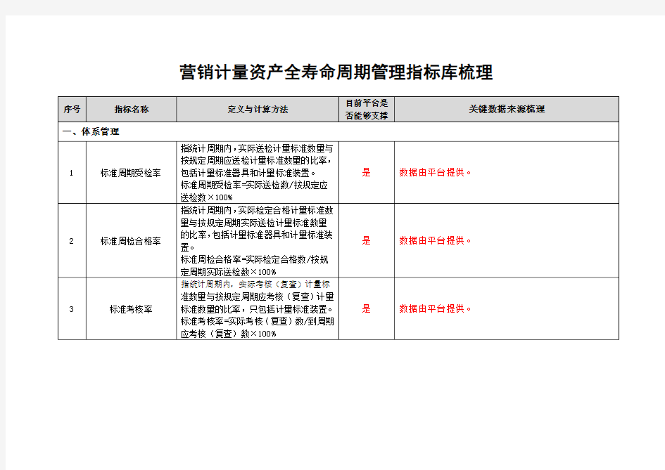 营销计量资产全寿命周期管理指标库梳理