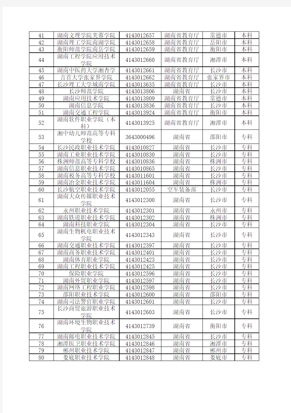 2020最新统计湖南省普通高等学校名单(128所)