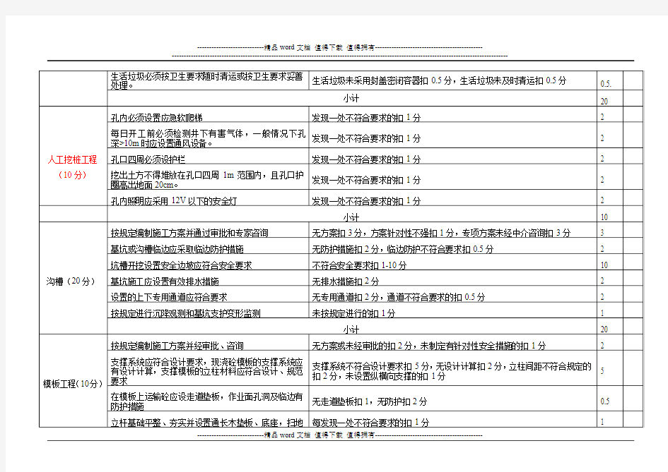 建筑工程现场安全文明施工检查打分表(市政工程)