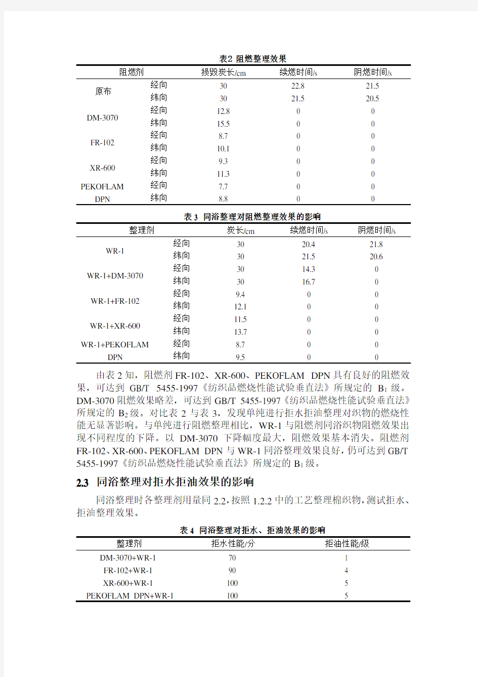 棉织物用阻燃剂,布阻燃剂,木材防火阻燃剂,木材阻燃剂,纸张阻燃剂,尼龙阻燃剂,阻燃涂层胶,阻燃涂层剂