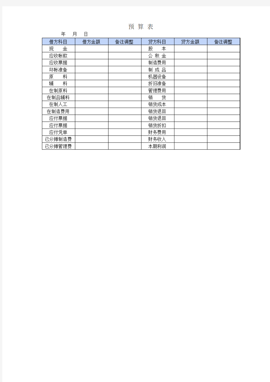 企业公司预算表模板