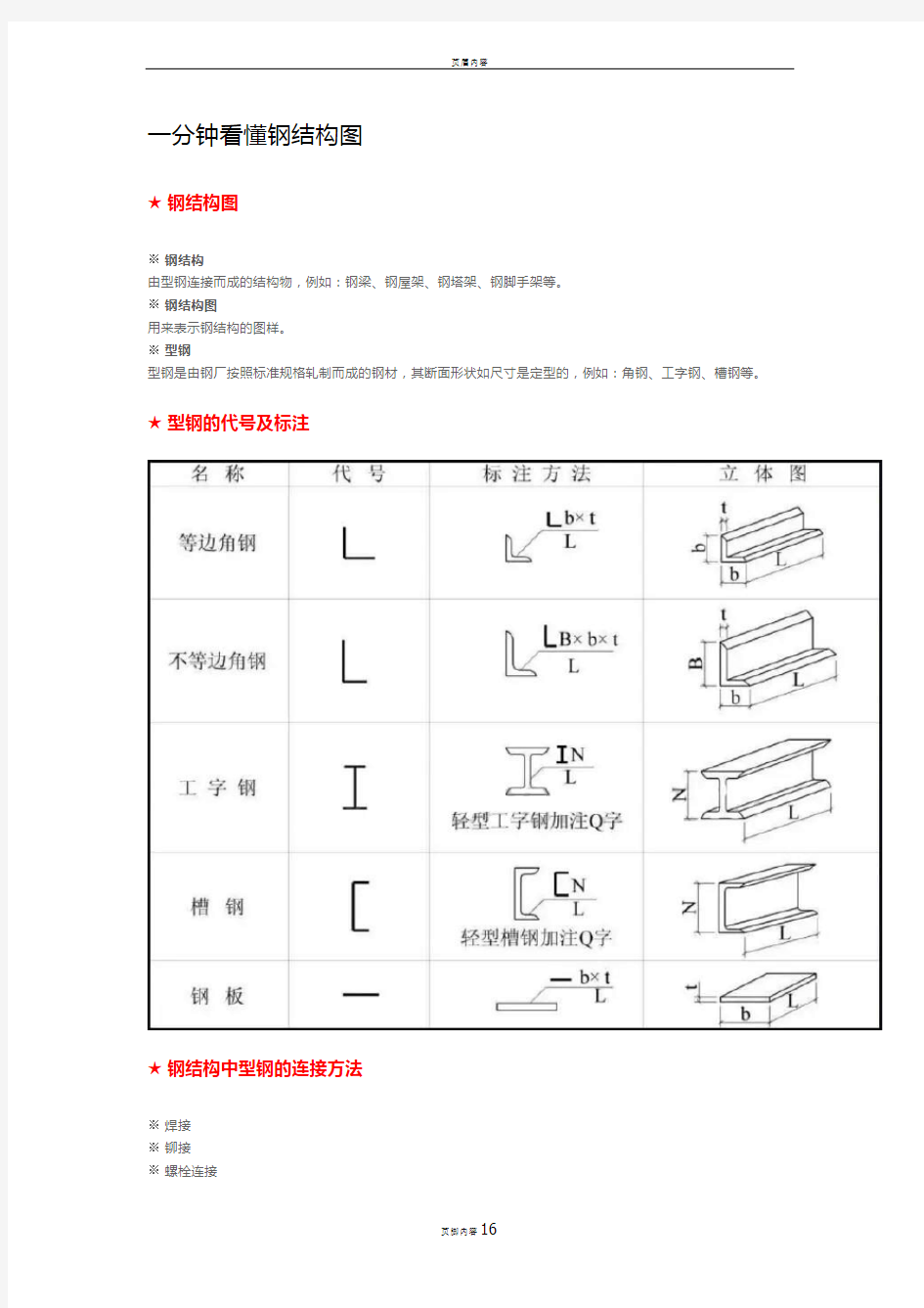 一分钟看懂钢结构图