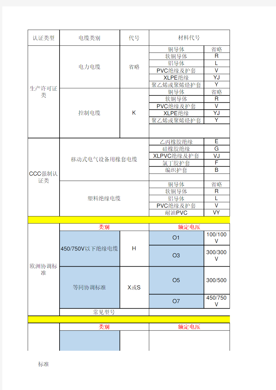 常见电缆型号字母数字含义