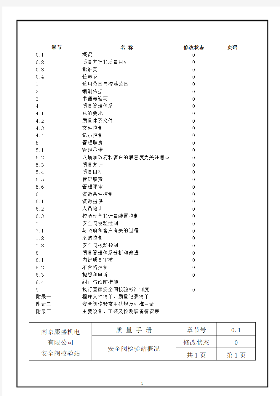 康盛安全阀校验站质量手册、程序文件、操作规程及记录表全套精华版