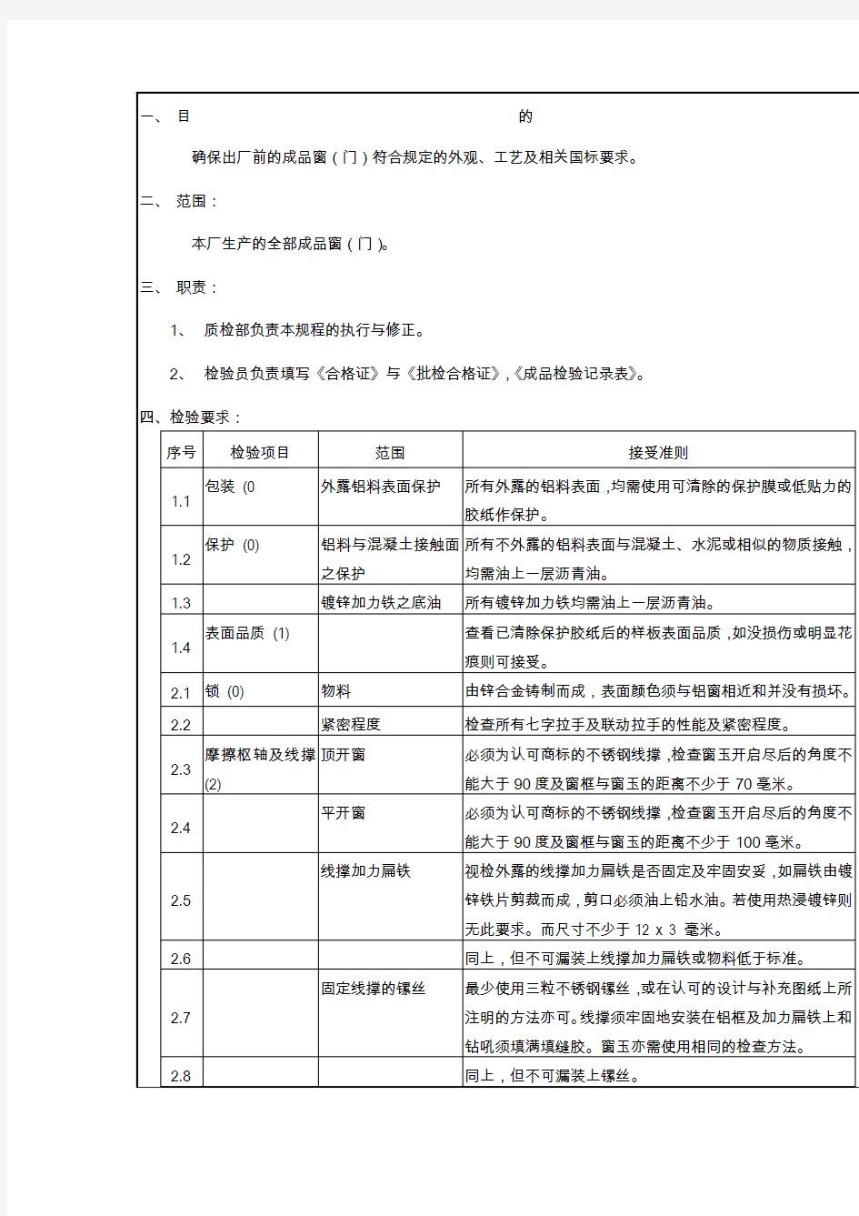 成品检验规程制度范本格式