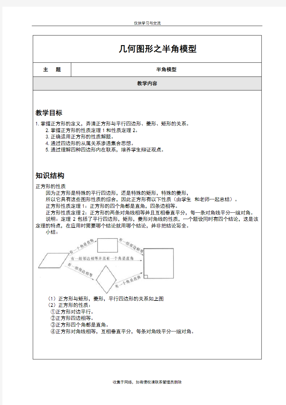 最新人教版中考数学压轴题解题模型----几何图形之半角模型(含解析汇报)