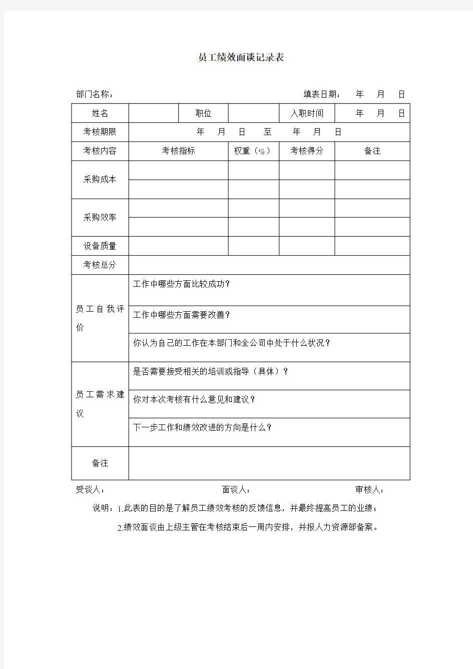 员工绩效面谈记录表-模板