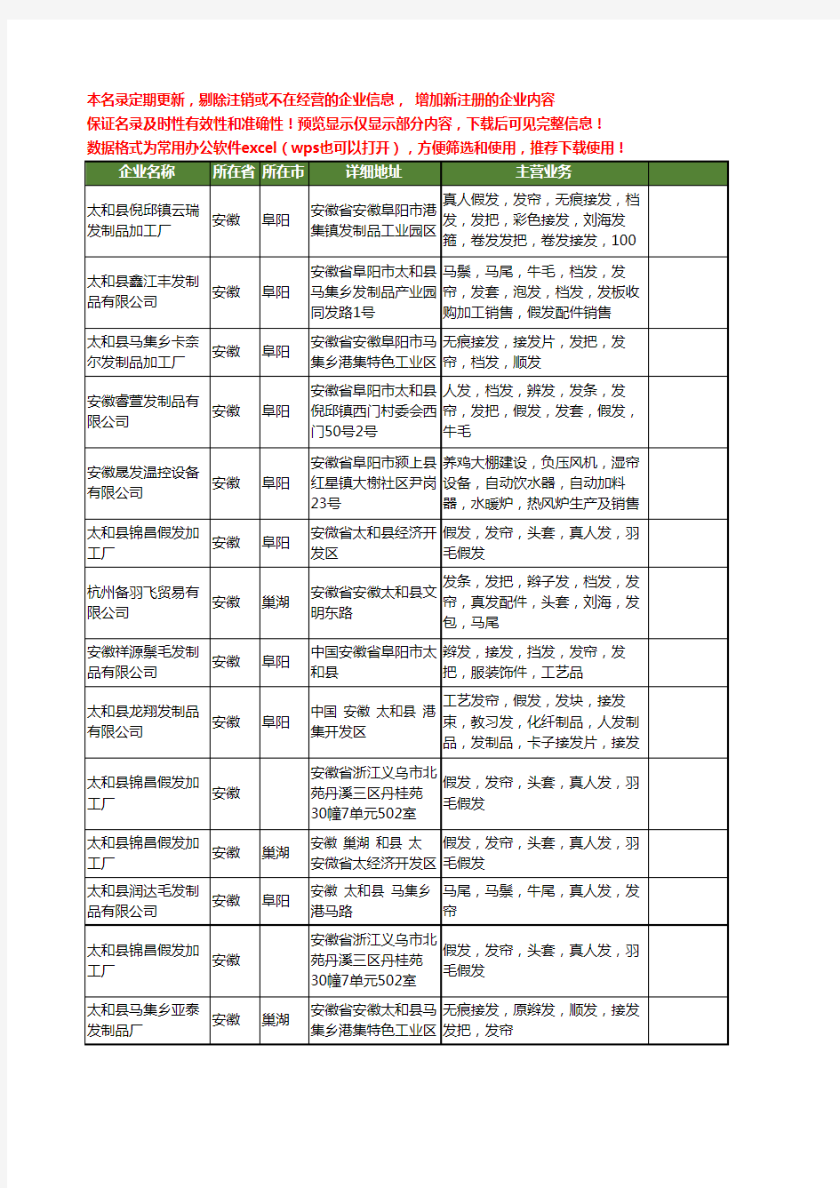 新版安徽省发帘工商企业公司商家名录名单联系方式大全16家
