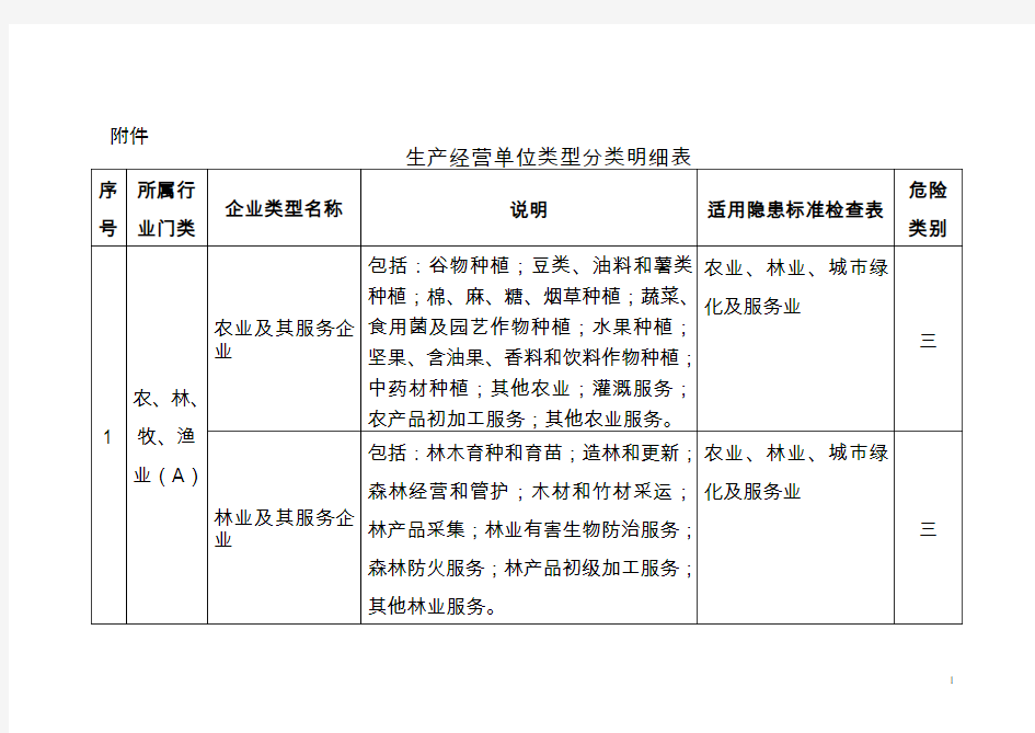 生产经营单位类型分类明细