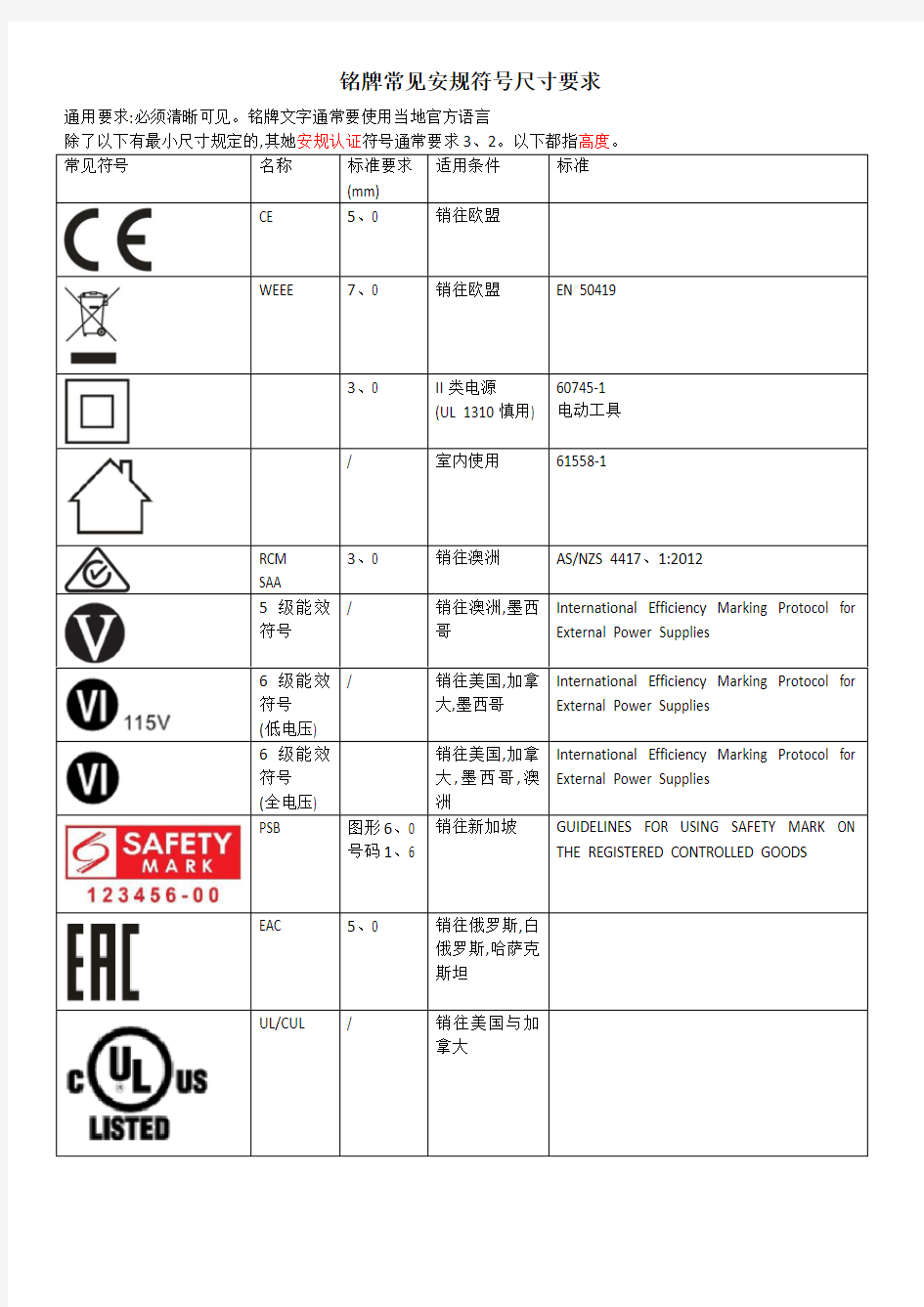 常见安规标志尺寸要求