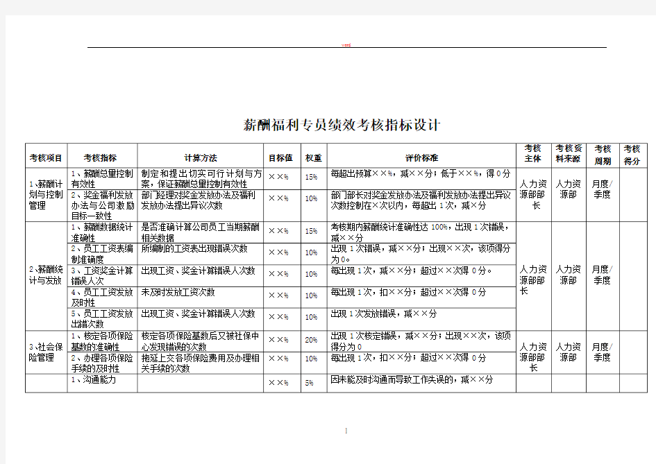 薪酬福利专员绩效考核指标设计