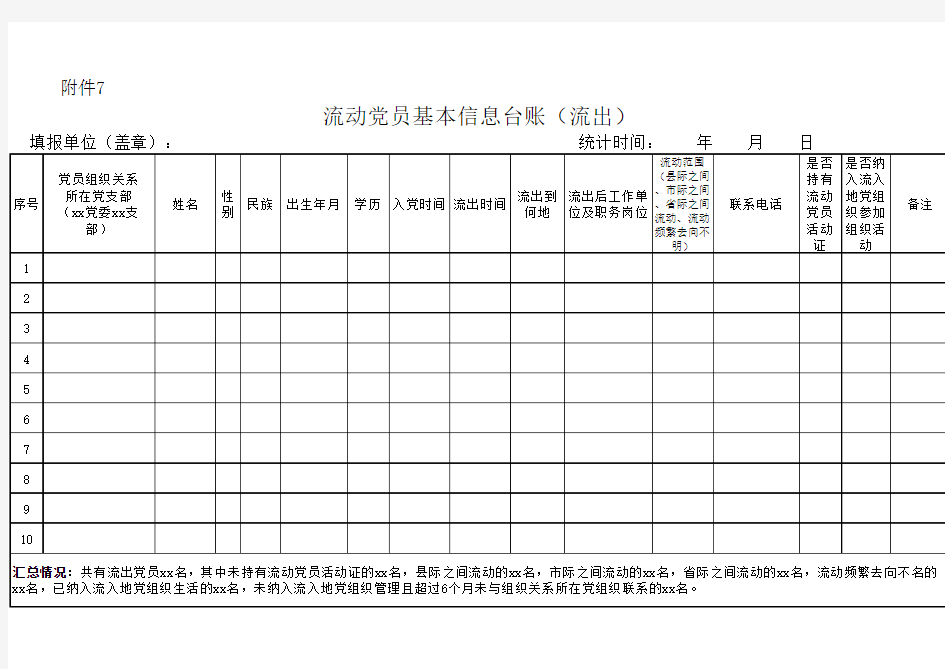 流动党员信息基本台账