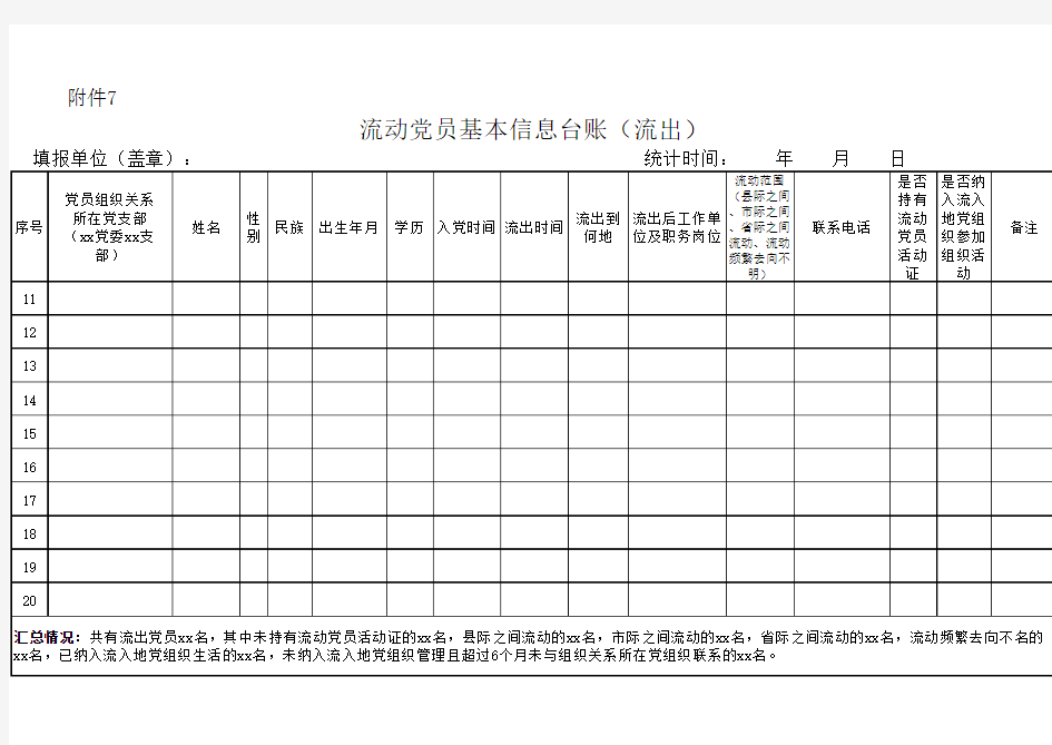 流动党员信息基本台账