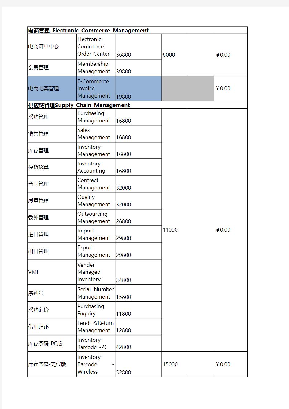 用友U8V12.5报价