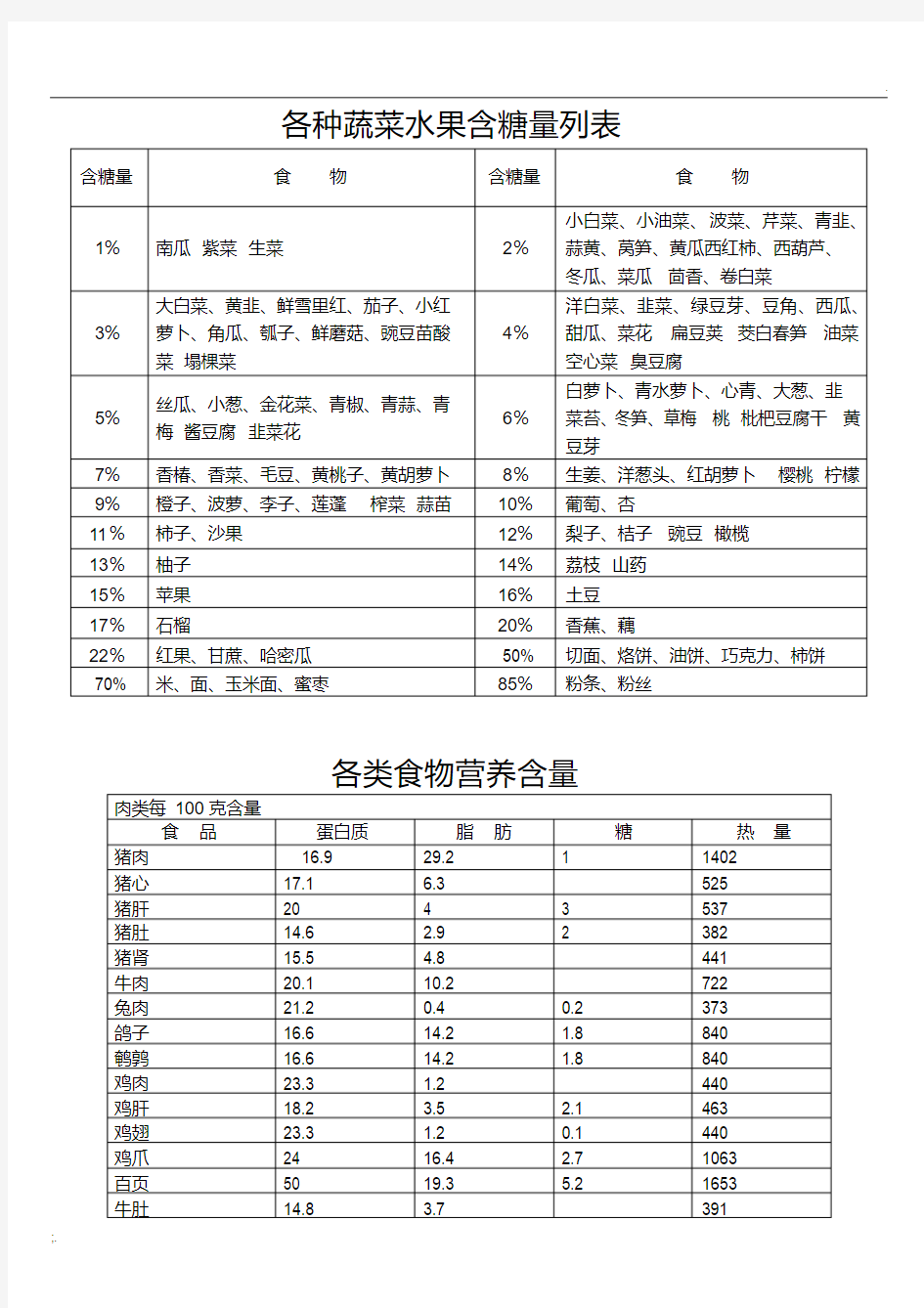 各种蔬菜水果含糖量列表