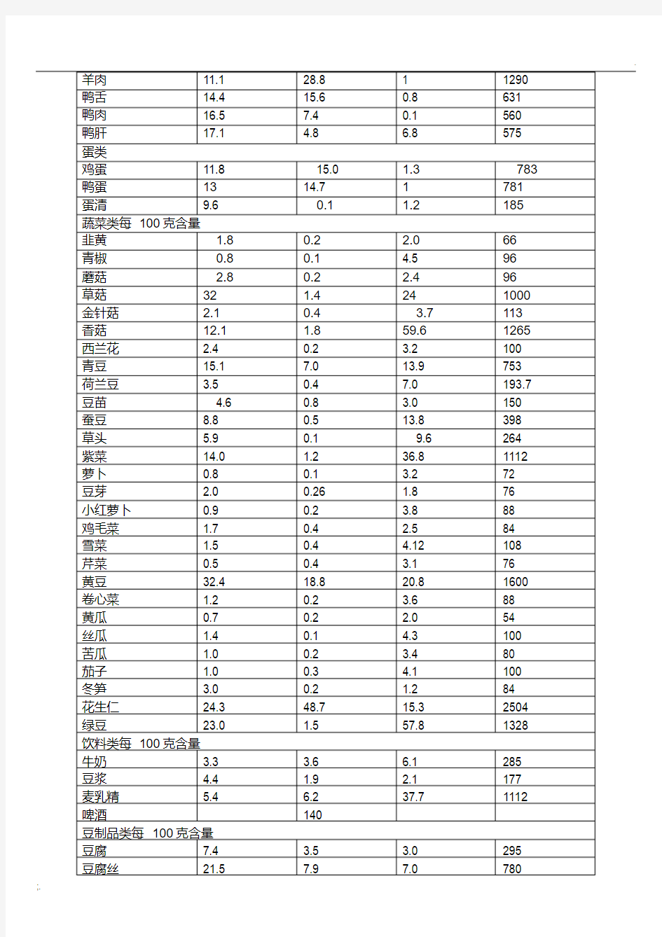 各种蔬菜水果含糖量列表