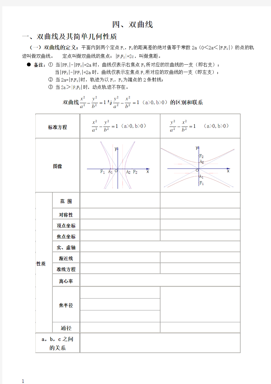 双曲线简单几何性质知识点总结