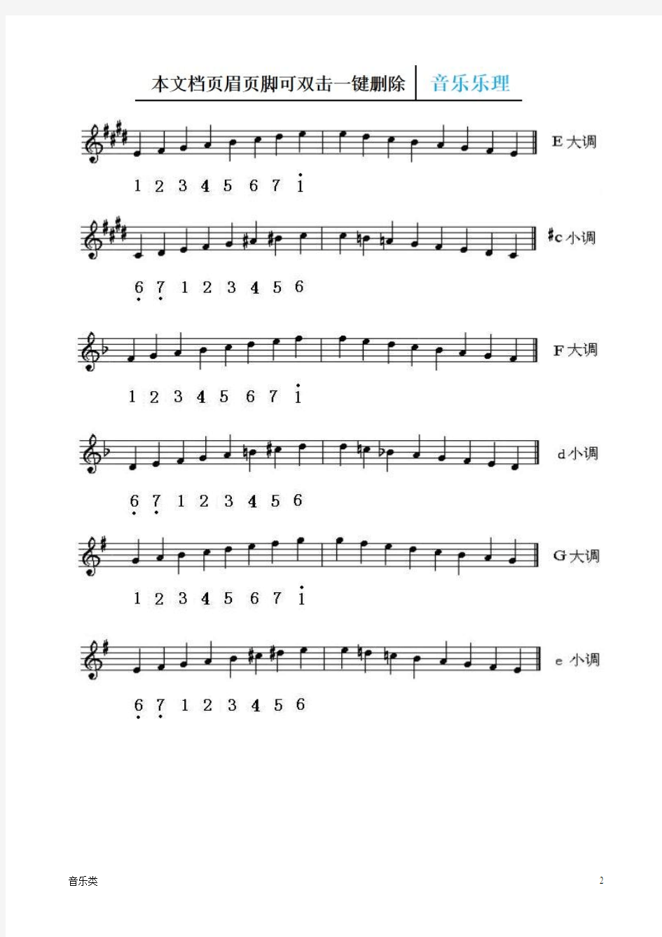 【音乐】各调五线谱简谱对照简图