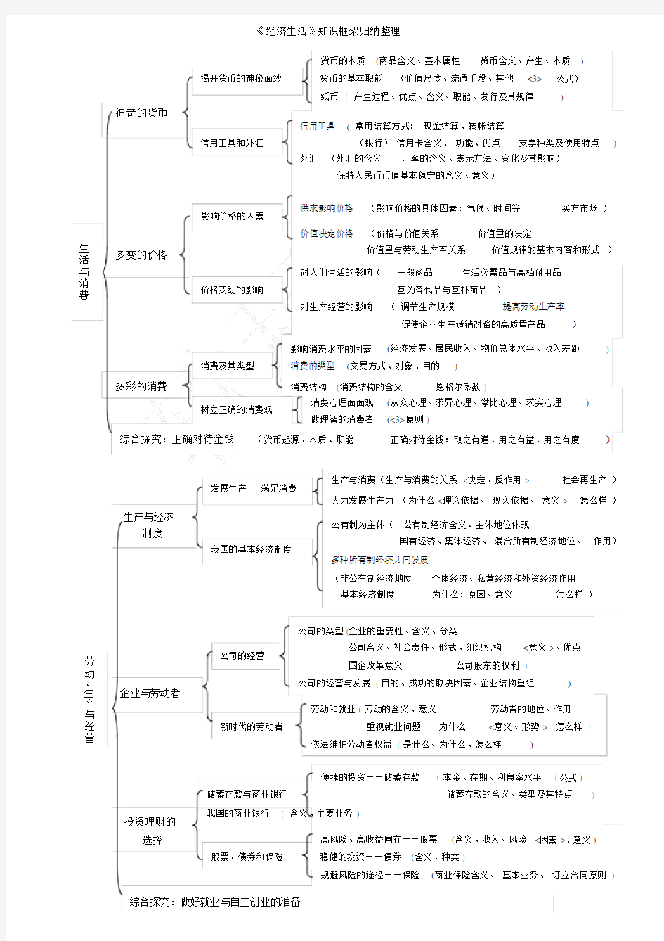 高中思想政治知识框架归纳整理.docx