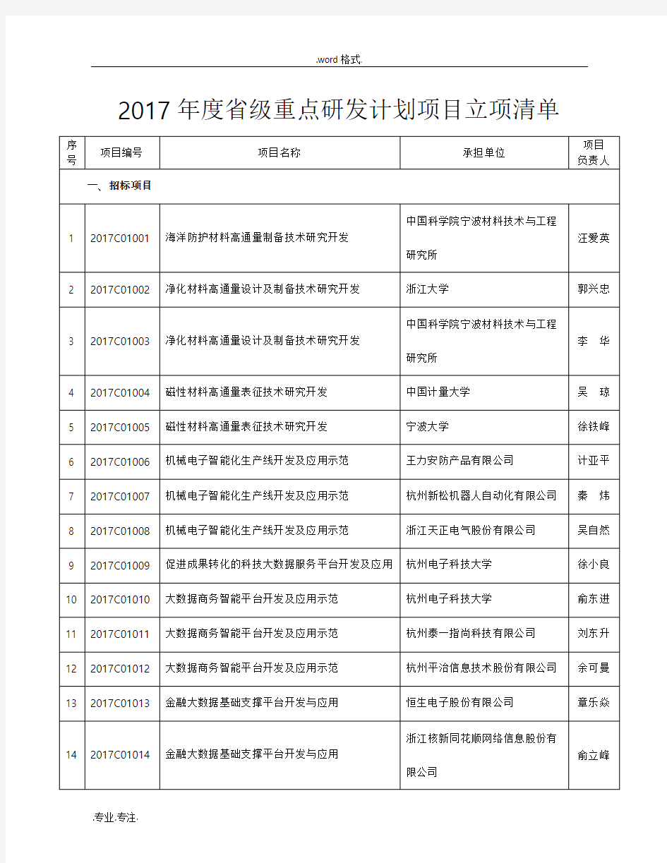 2017年重点研发计划项目立项清单