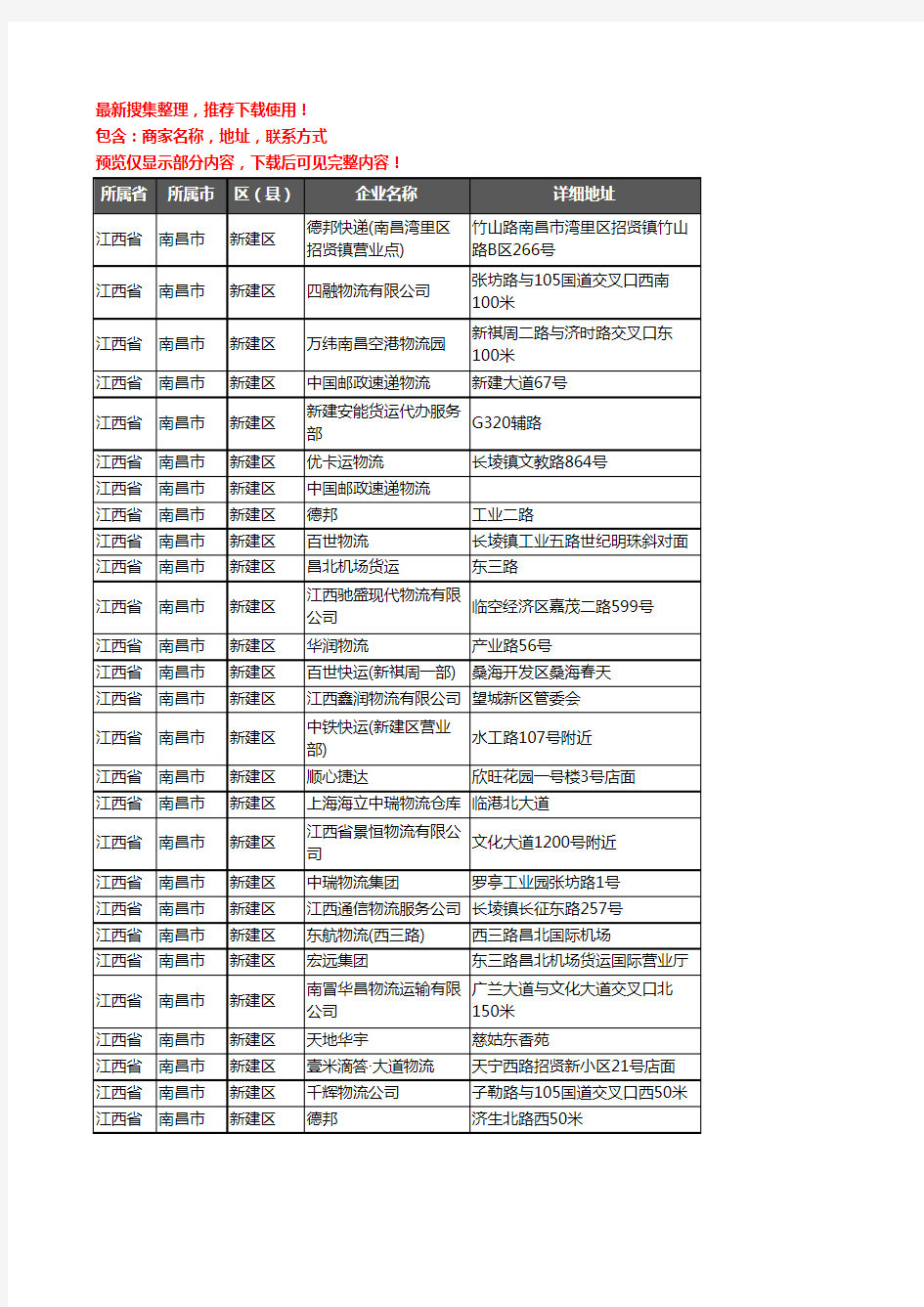 新版江西省南昌市新建区货运企业公司商家户名录单联系方式地址大全37家