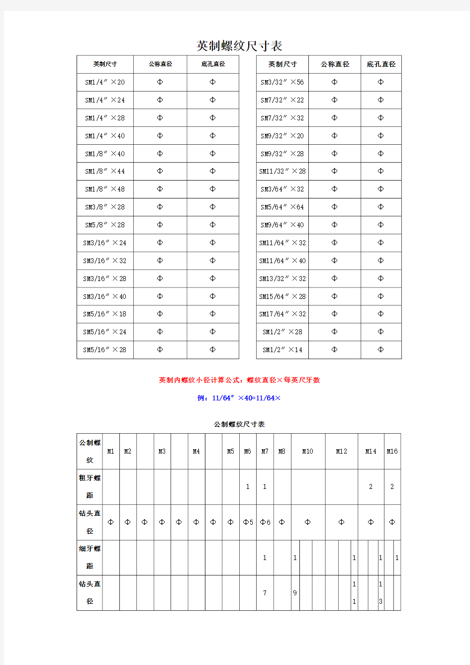 常用螺纹底孔尺寸表