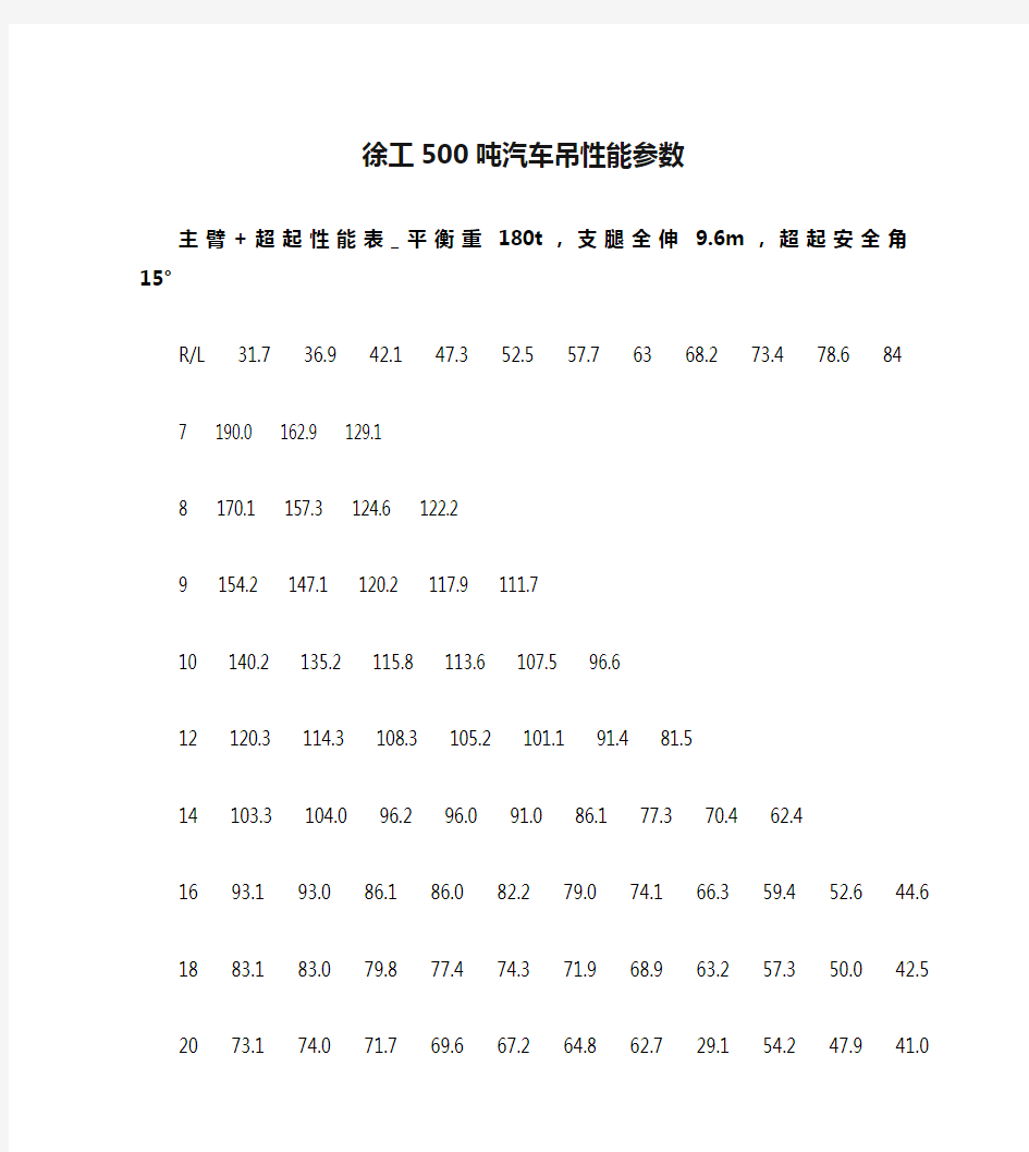 徐工500吨汽车吊性能参数