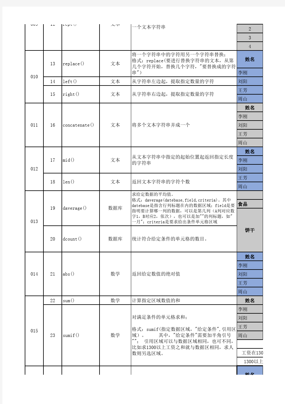 Excel函数运用实例