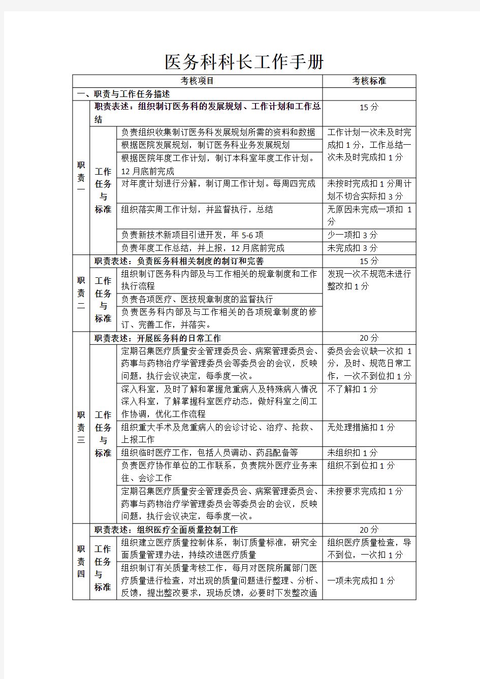 医务科科长工作手册百度