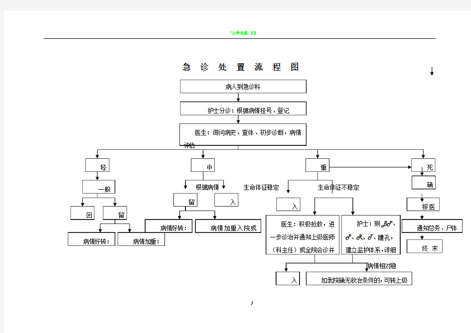 门急诊流程图