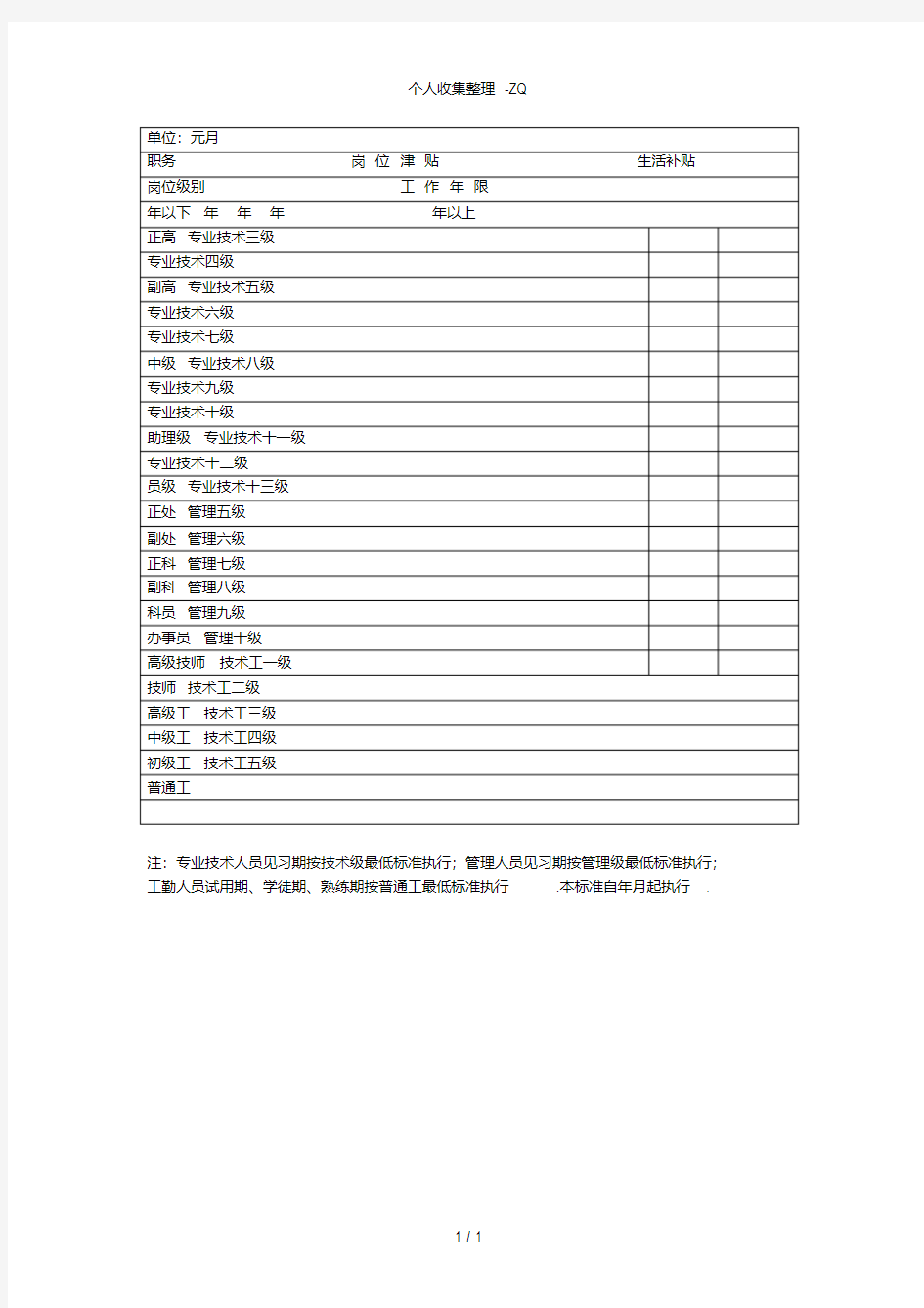 徐州市市直其他事业单位基础性绩效工资标准表一