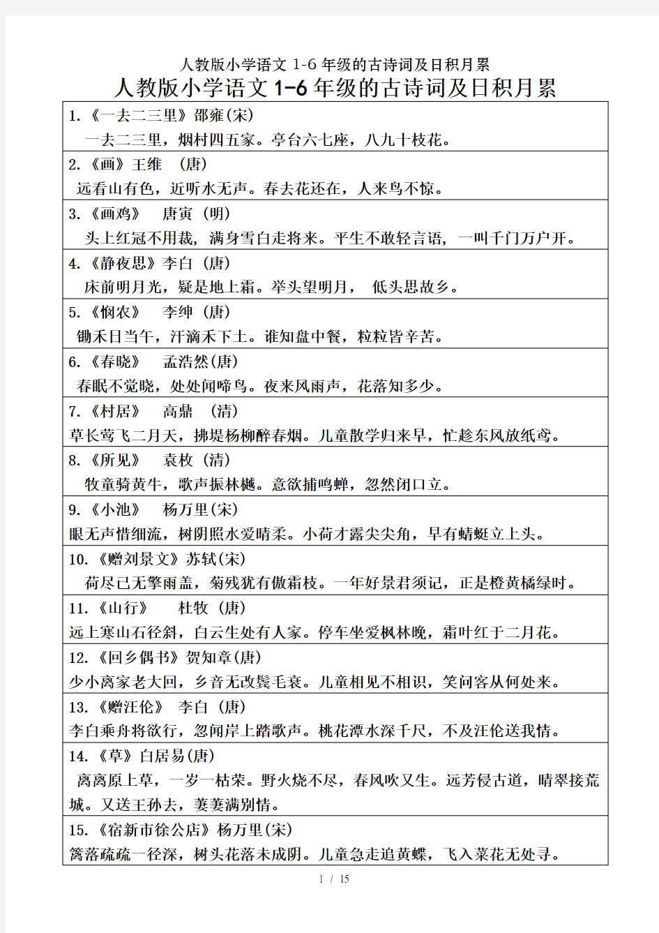 人教版小学语文1-6年级的古诗词及日积月累