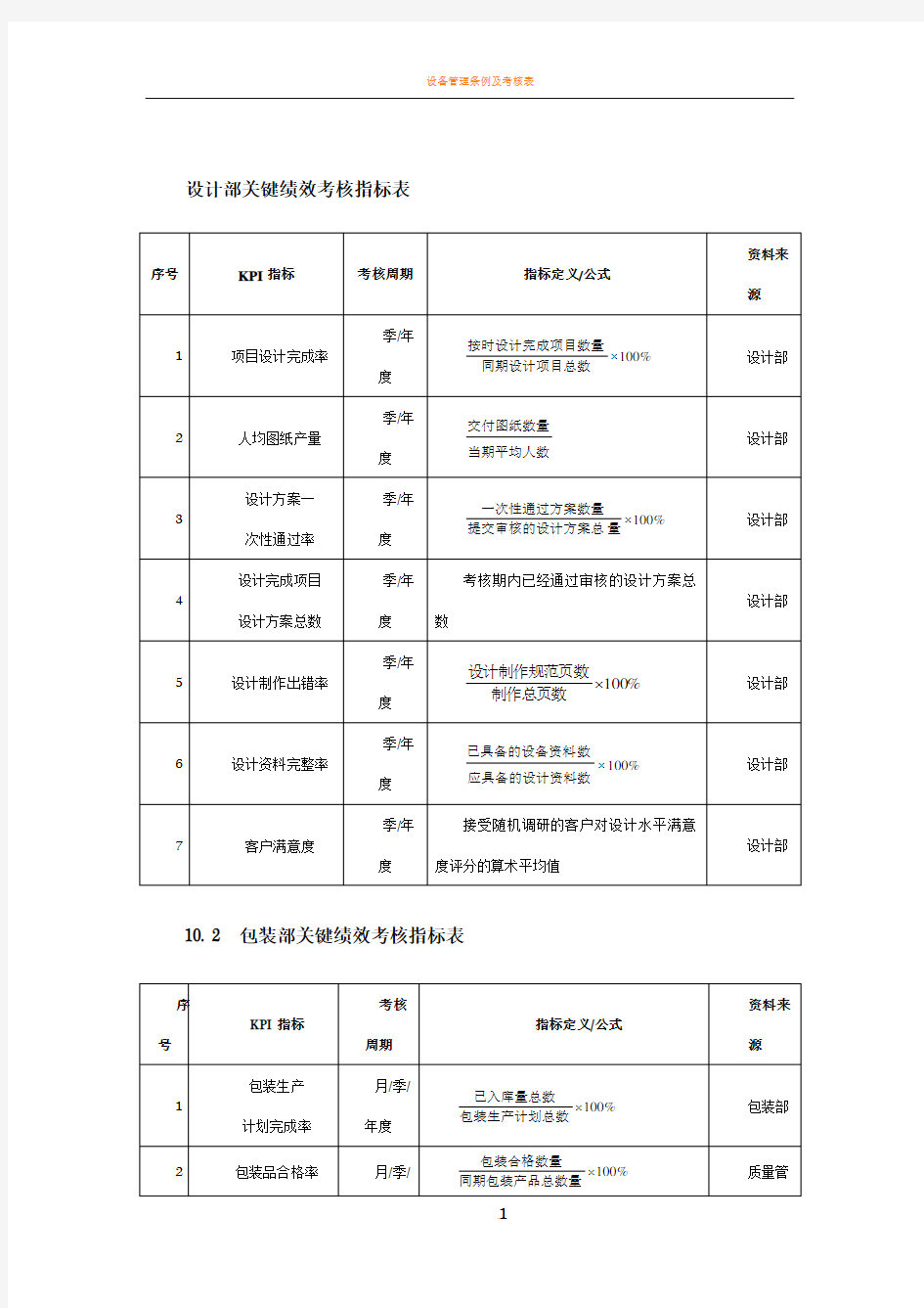 设计部绩效考核指标表