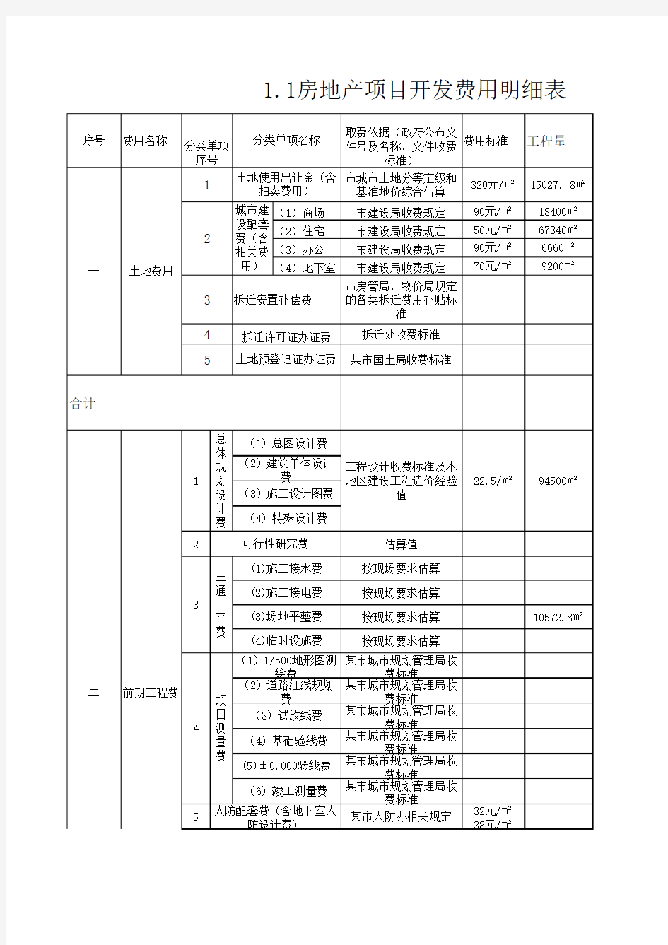 房地产成本费用