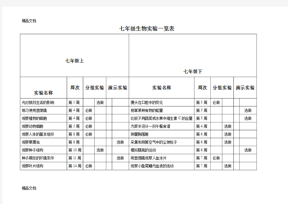 最新初中生物实验一览表