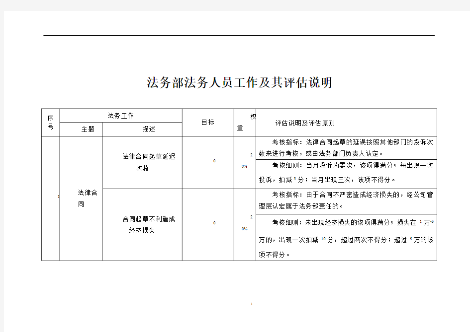 法务部绩效考核指标