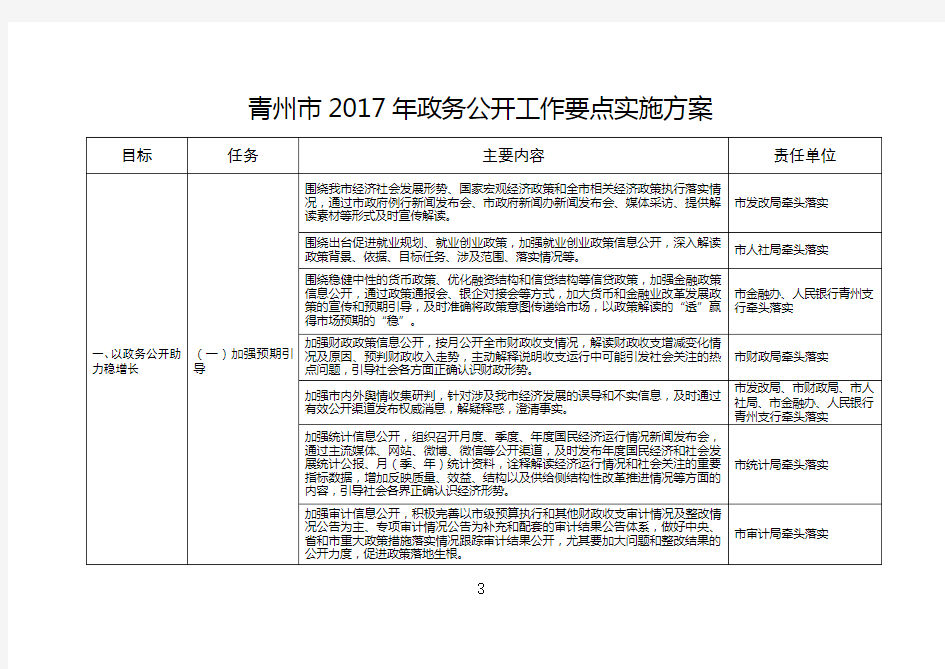 青州市2017年政务公开工作要点实施方案.doc