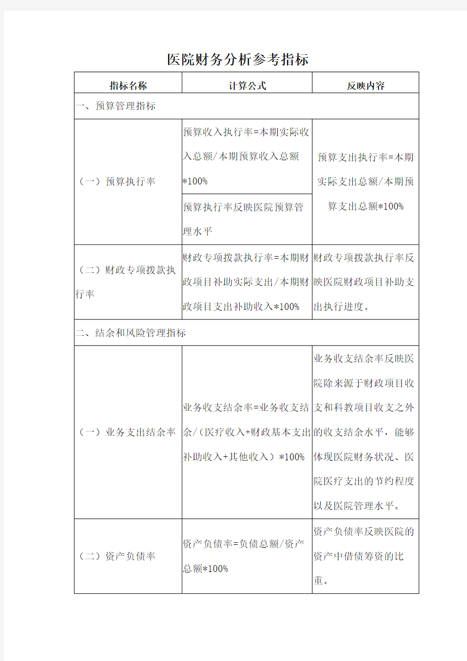 医院财务分析参考指标