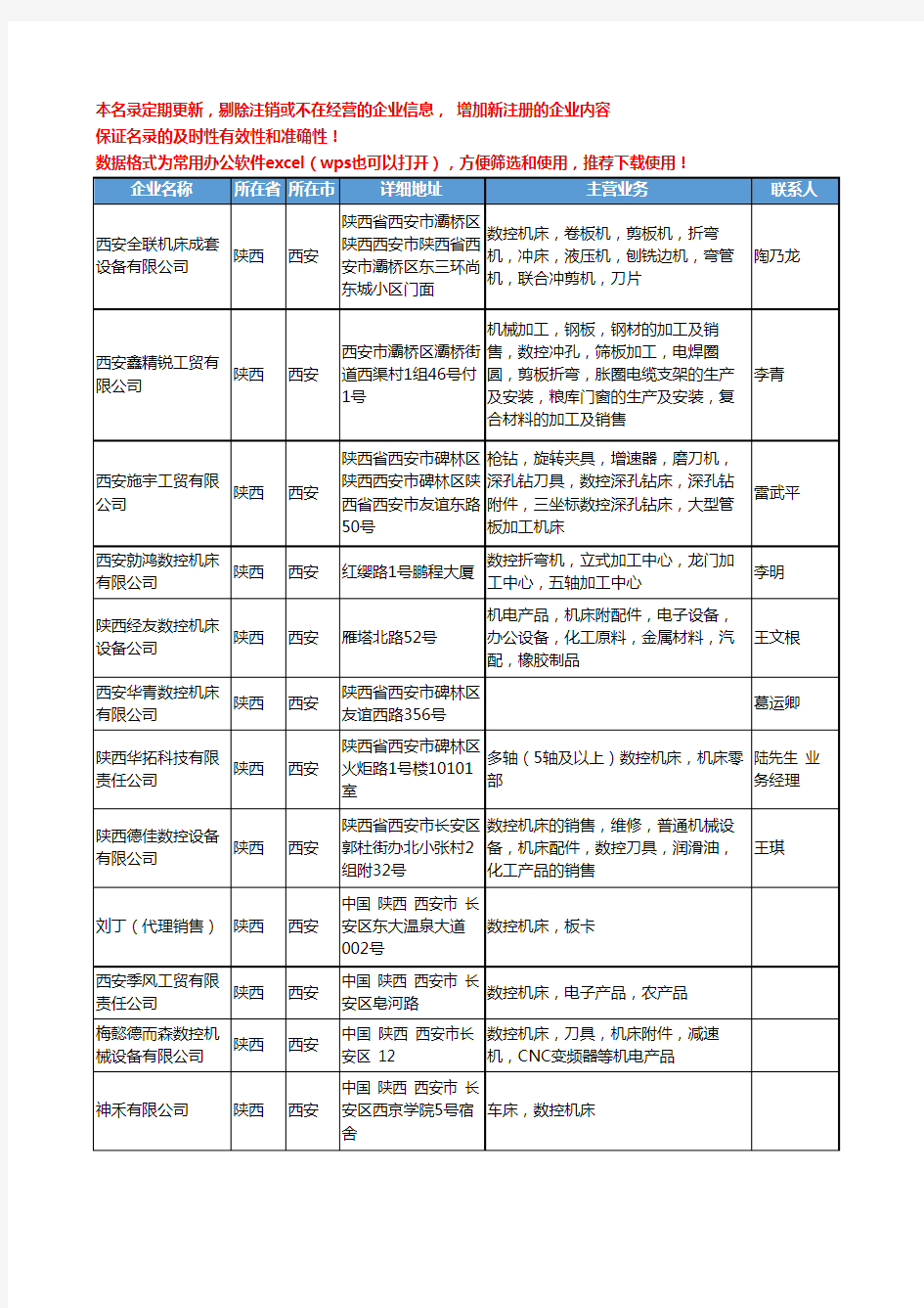 2020新版陕西省数控机床工商企业公司名录名单黄页大全82家
