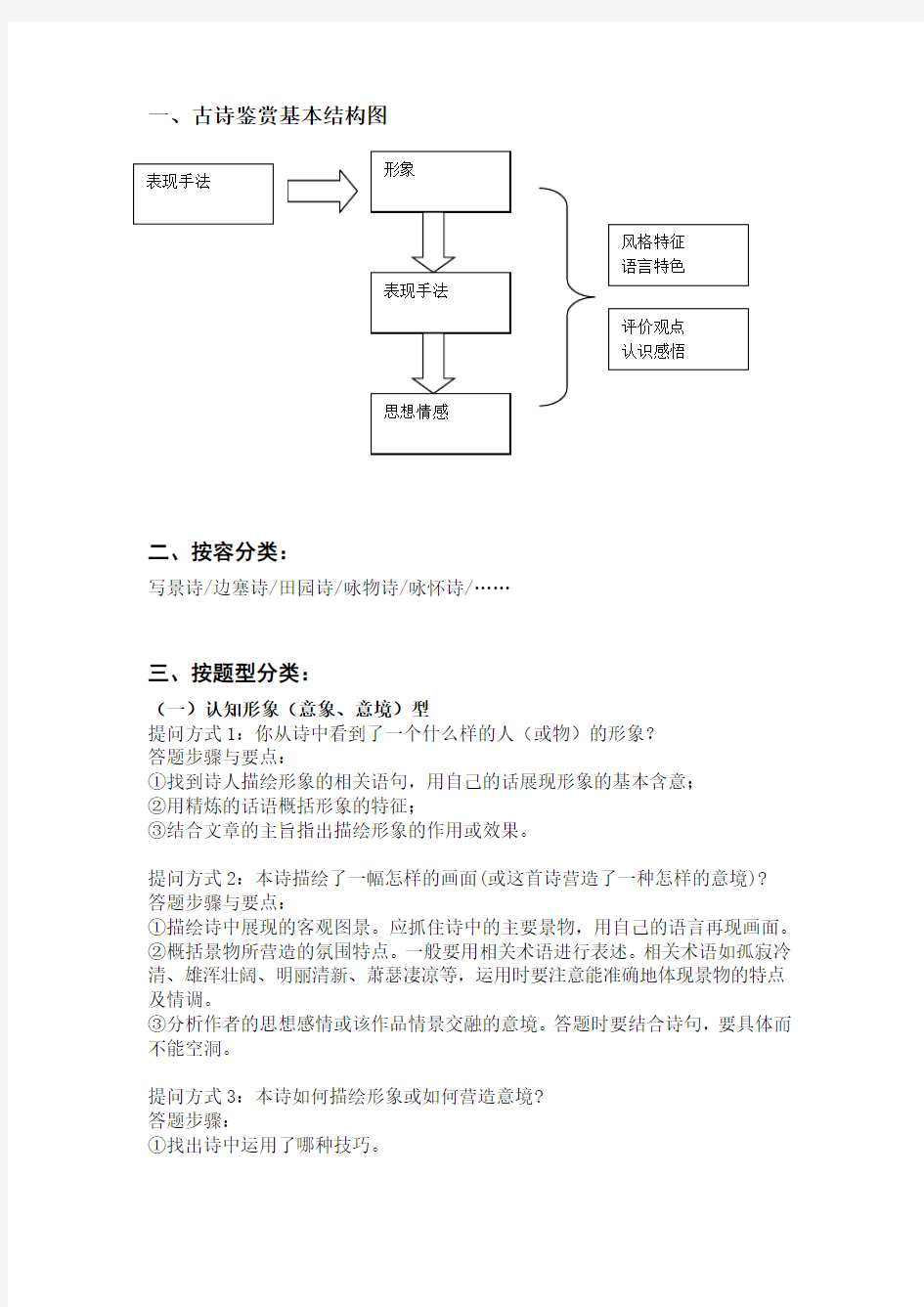 古代诗歌思维导图