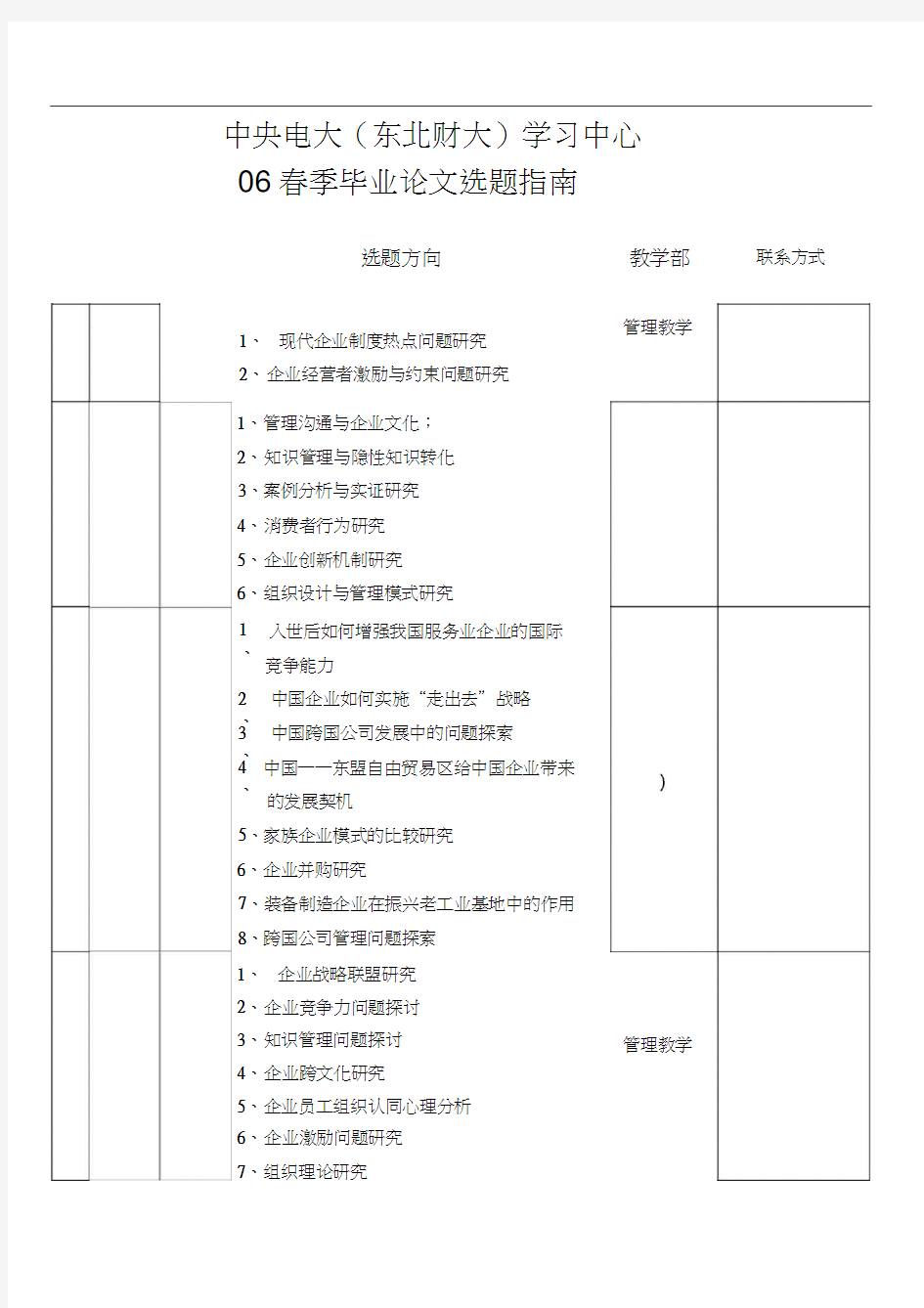 工商管理学院级毕业论文选题