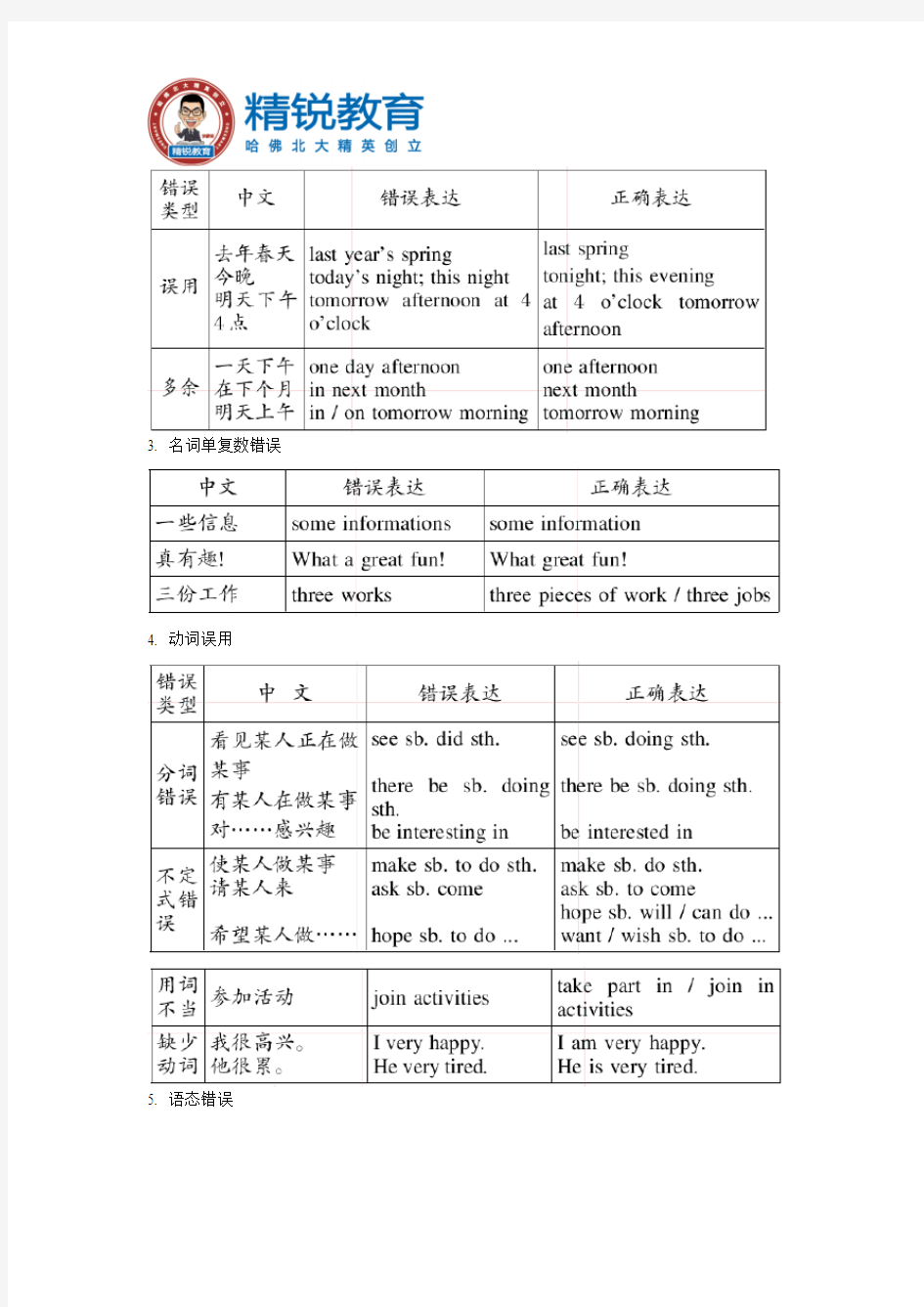 上海中考英语作文专题指导讲课讲稿