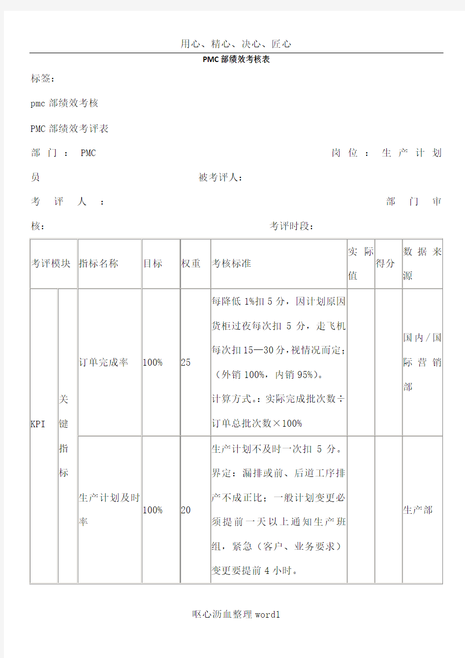 PMC部绩效考核方案