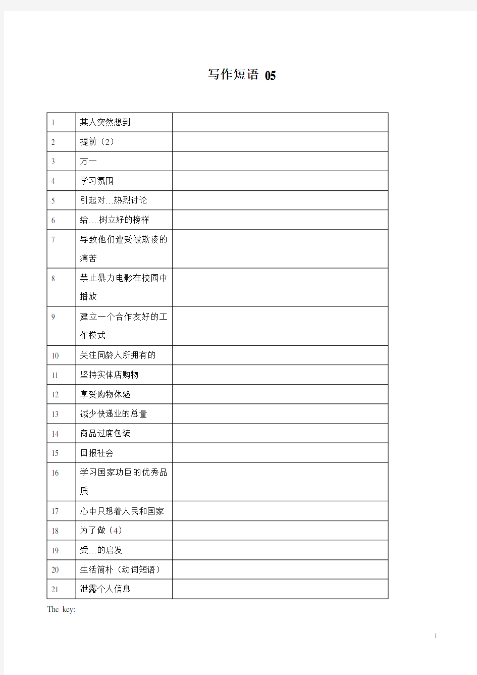 高考英语写作短语05-冲刺2020年高考英语书面表达写作短语集训