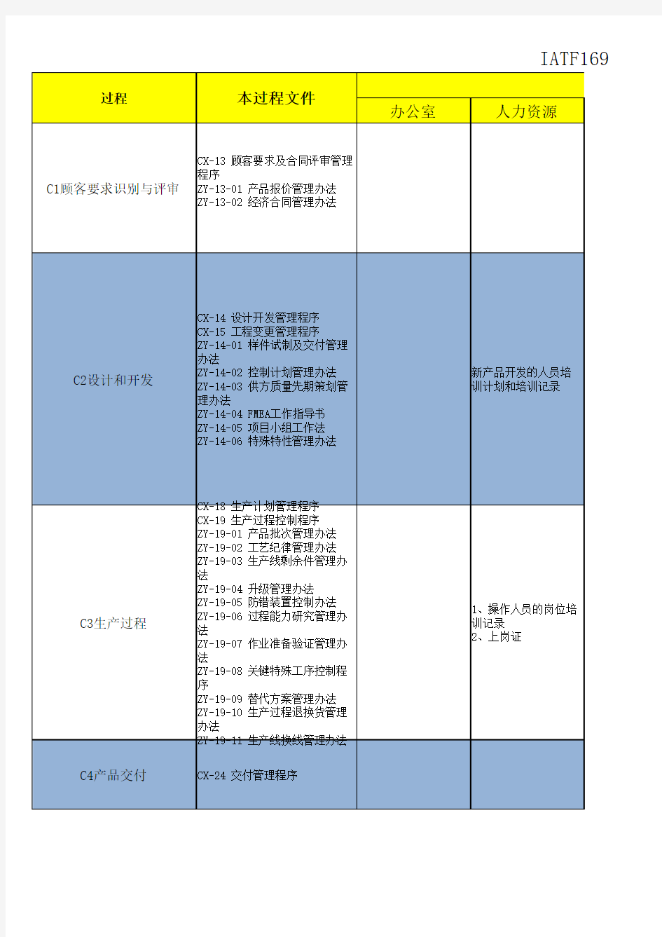 过程识别与程序文件