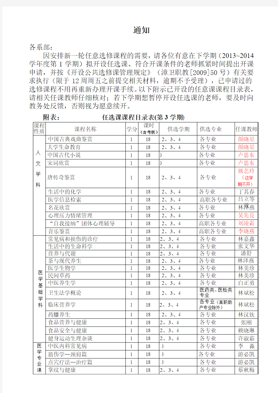 任选课选课情况 - 漳州卫生职业学院